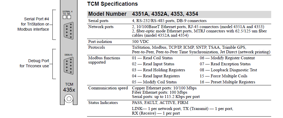 Tricon Communication Module