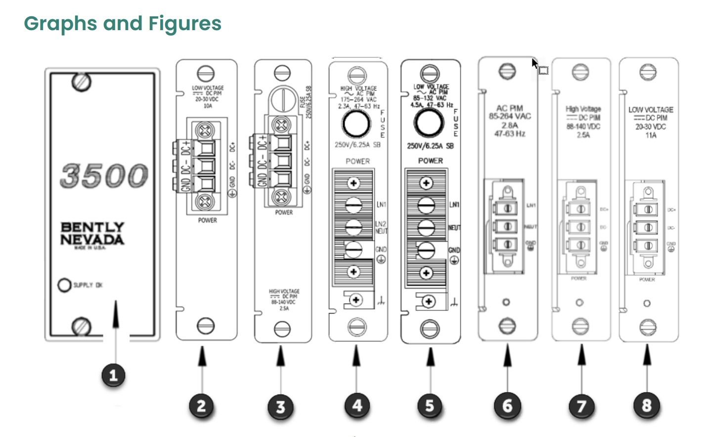 3500/15 Power Supply