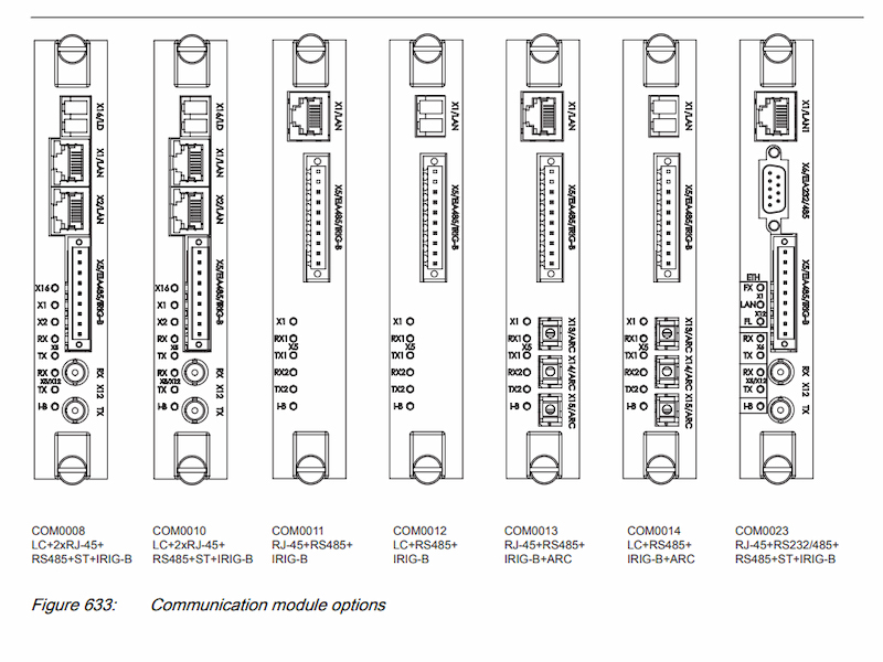 ABB COM0010