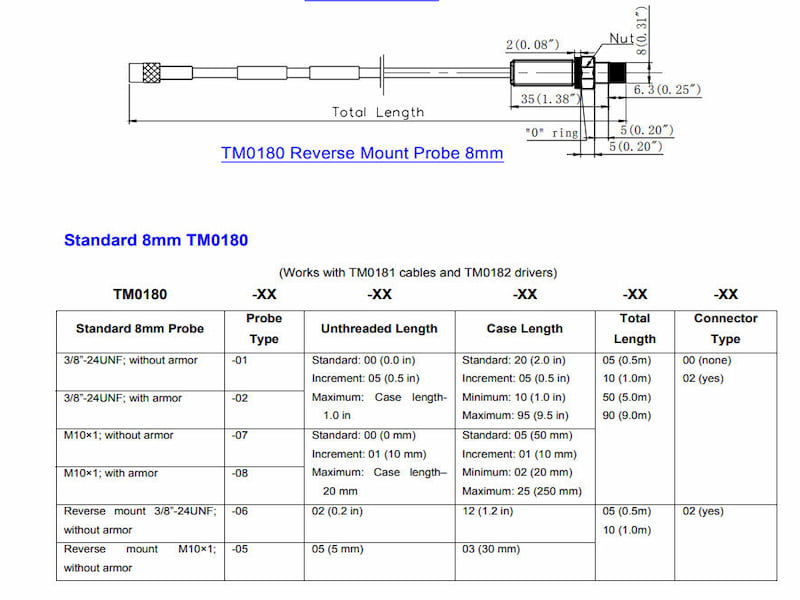 TM0180-A08-B15-C19-D10 TM0180-A08-B15-C19-D10